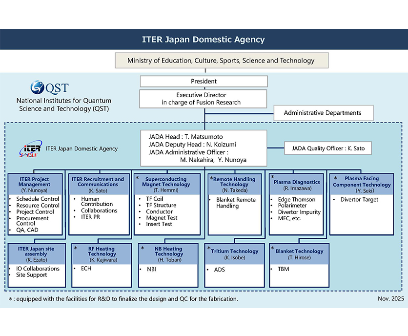 ITER Japan Domestic Agency