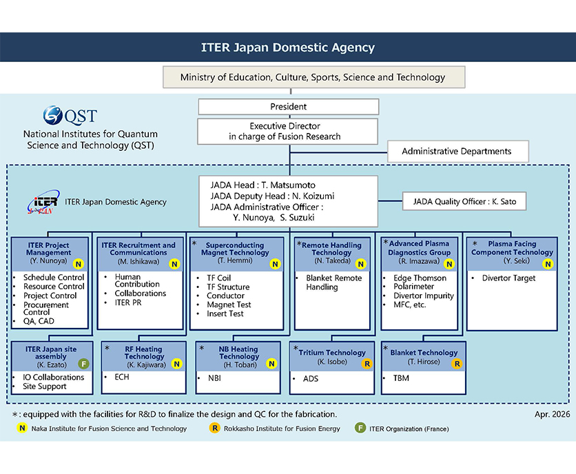 ITER Japan Domestic Agency