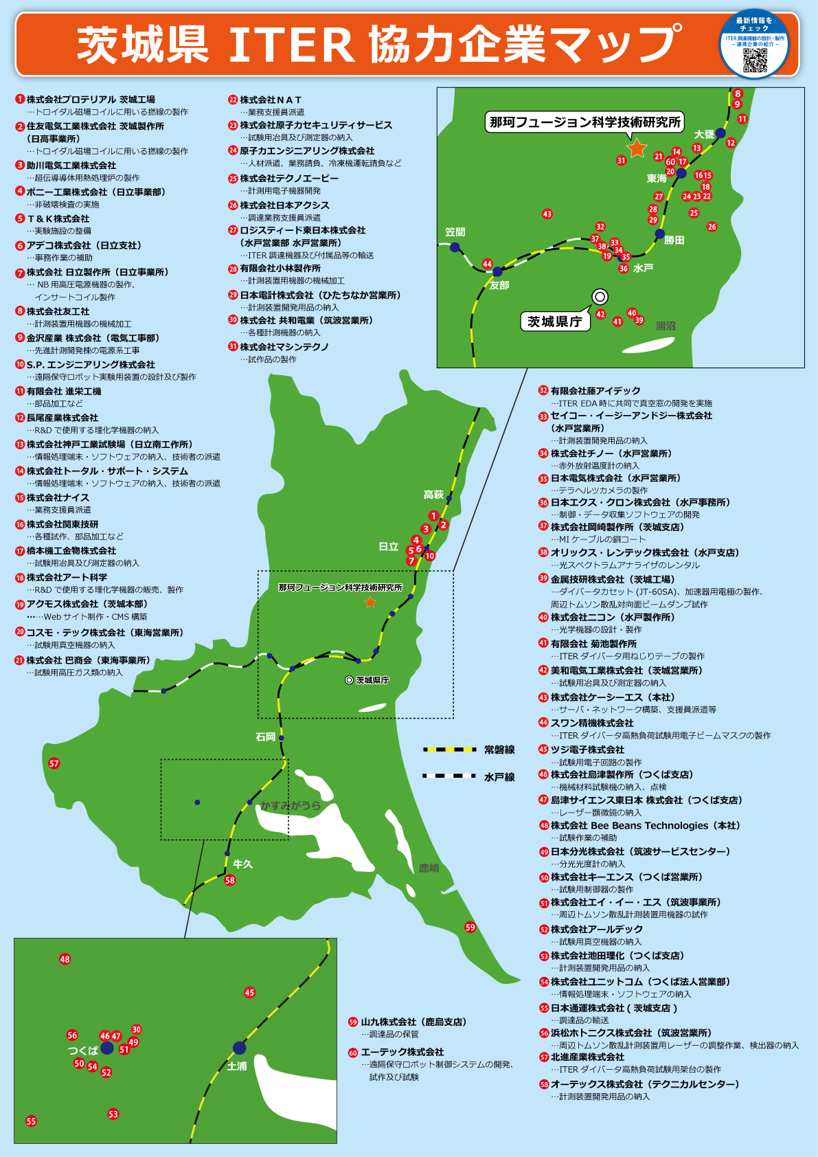 茨城県内のITER関連企業