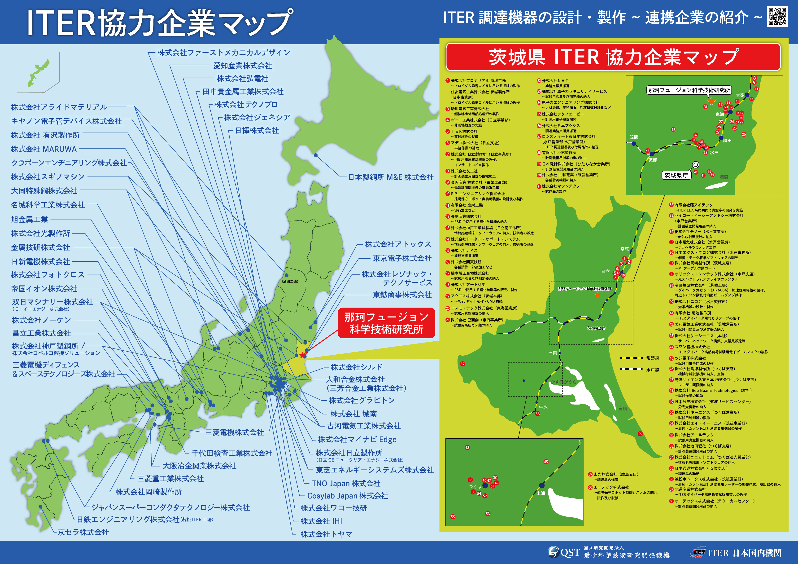 ITER協力企業マップ