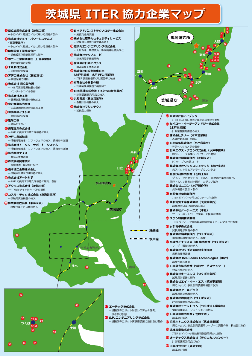 茨城県ITER協力企業マップ