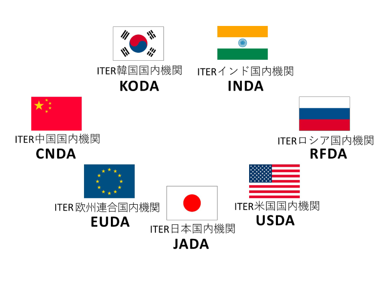 7極DA