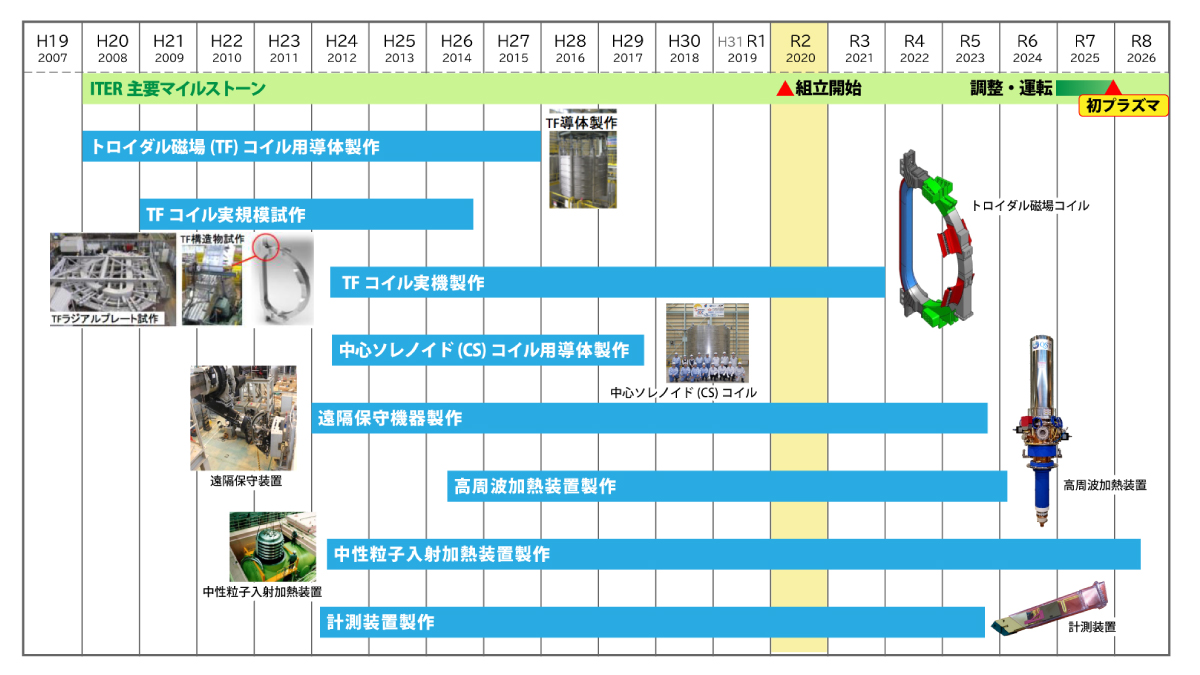 JADAの調達活動の現状