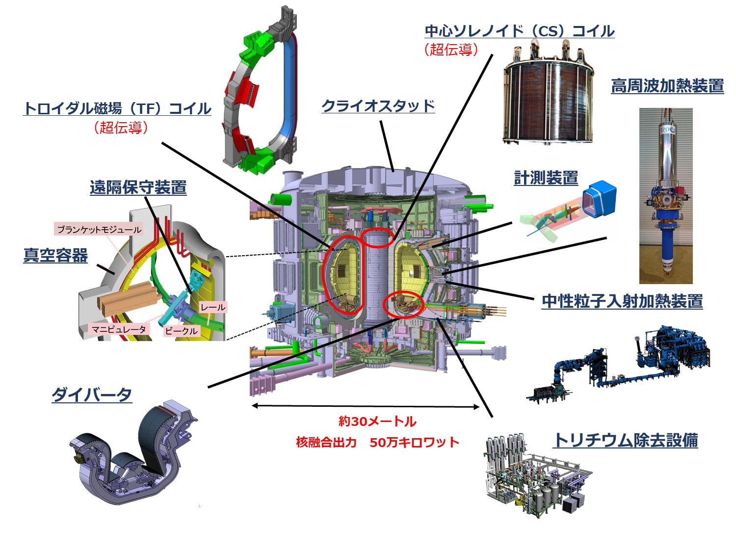 ITERの設計値