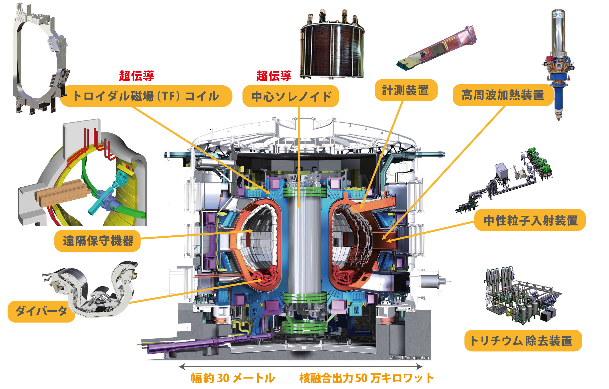 核融合実験炉ITER（イーター）、日本の調達機器の紹介