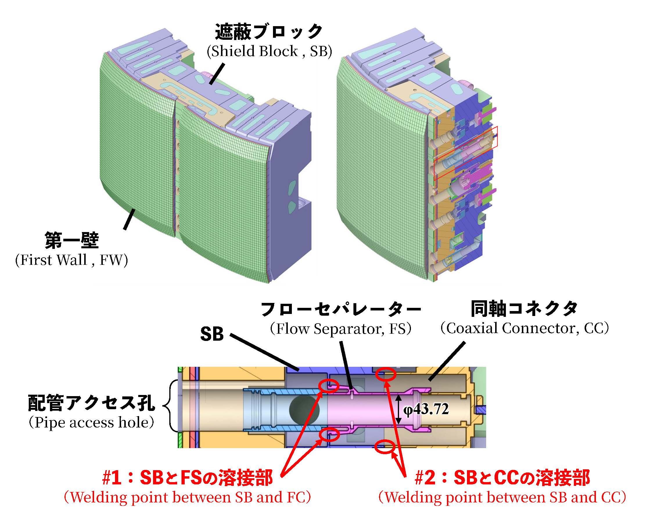 ブランケットモジュール構造