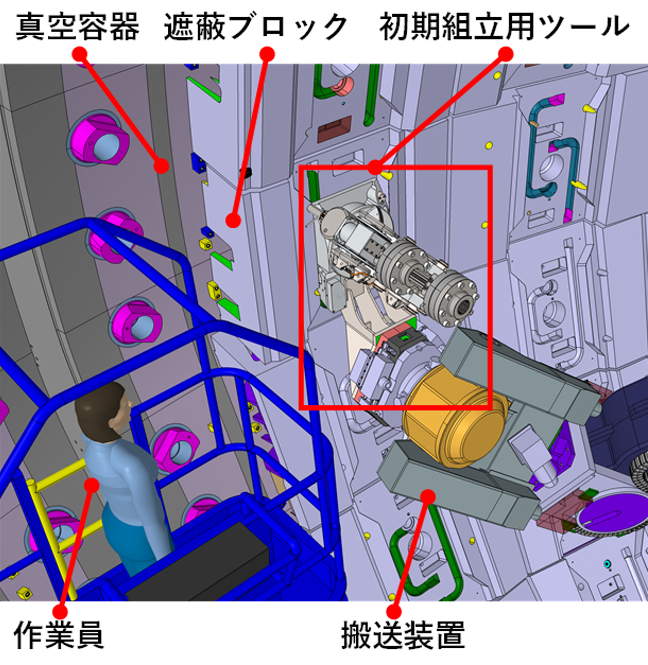 ブランケット初期組立作業のイメージ
