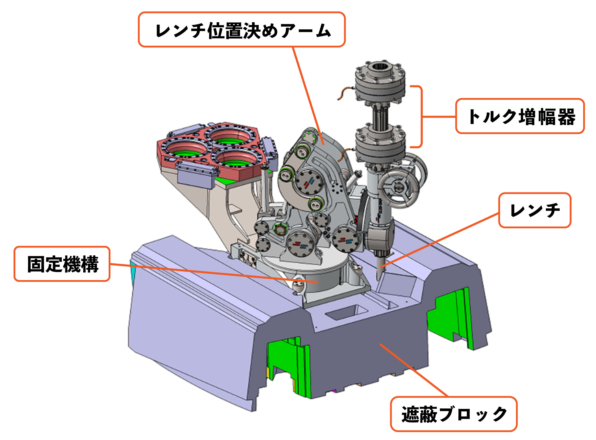 遮蔽ブロック用固定ボルト締結ツール