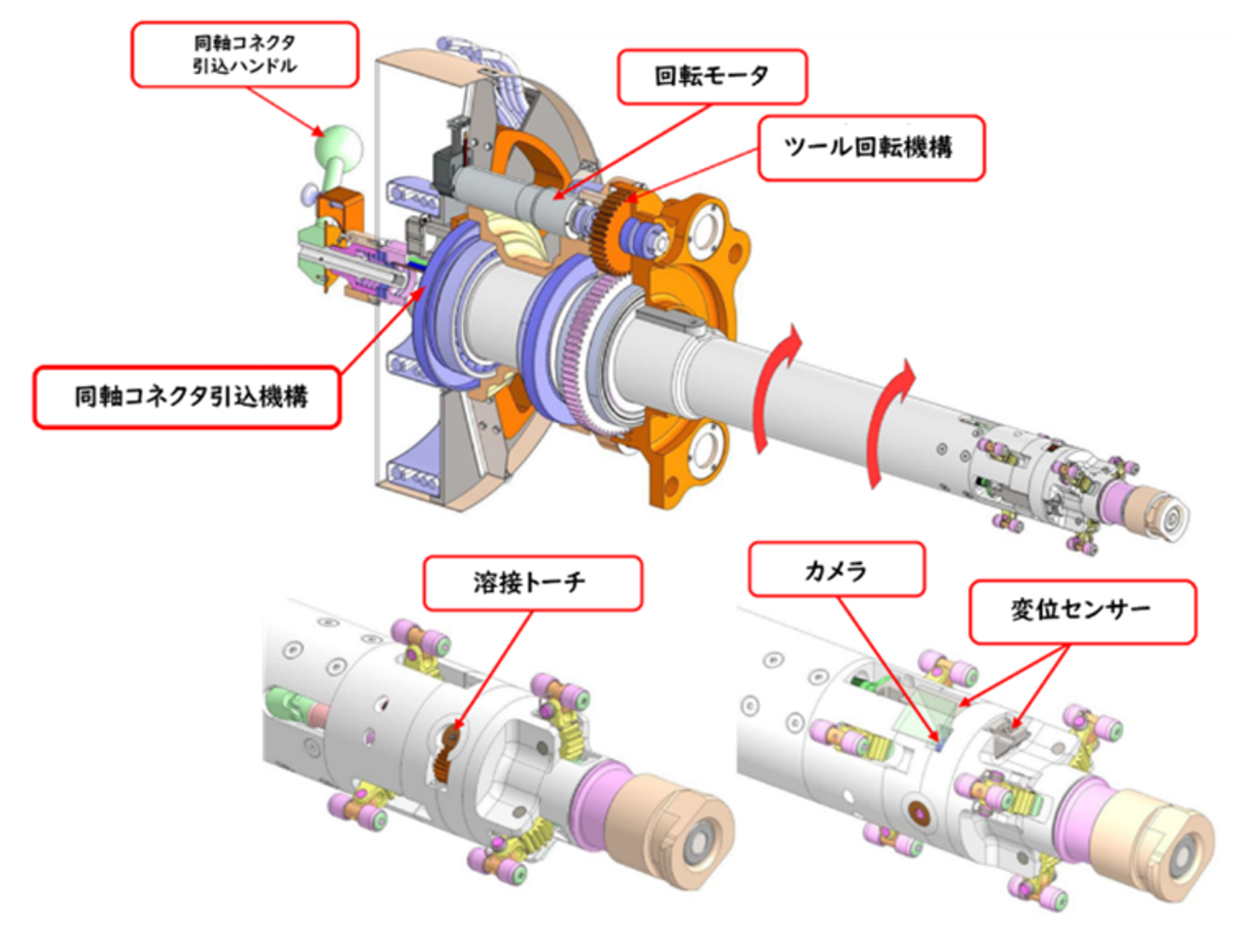 遮蔽ブロック用配管同軸コネクタ溶接ツール