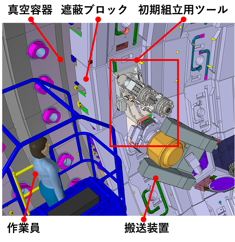 ブランケット初期組立作業