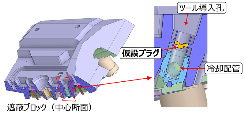 仮設プラグによる閉塞位置