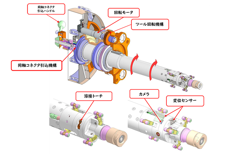 QSTがこれまでに開発してきた遮蔽ブロック用配管同軸コネクタ溶接ツール