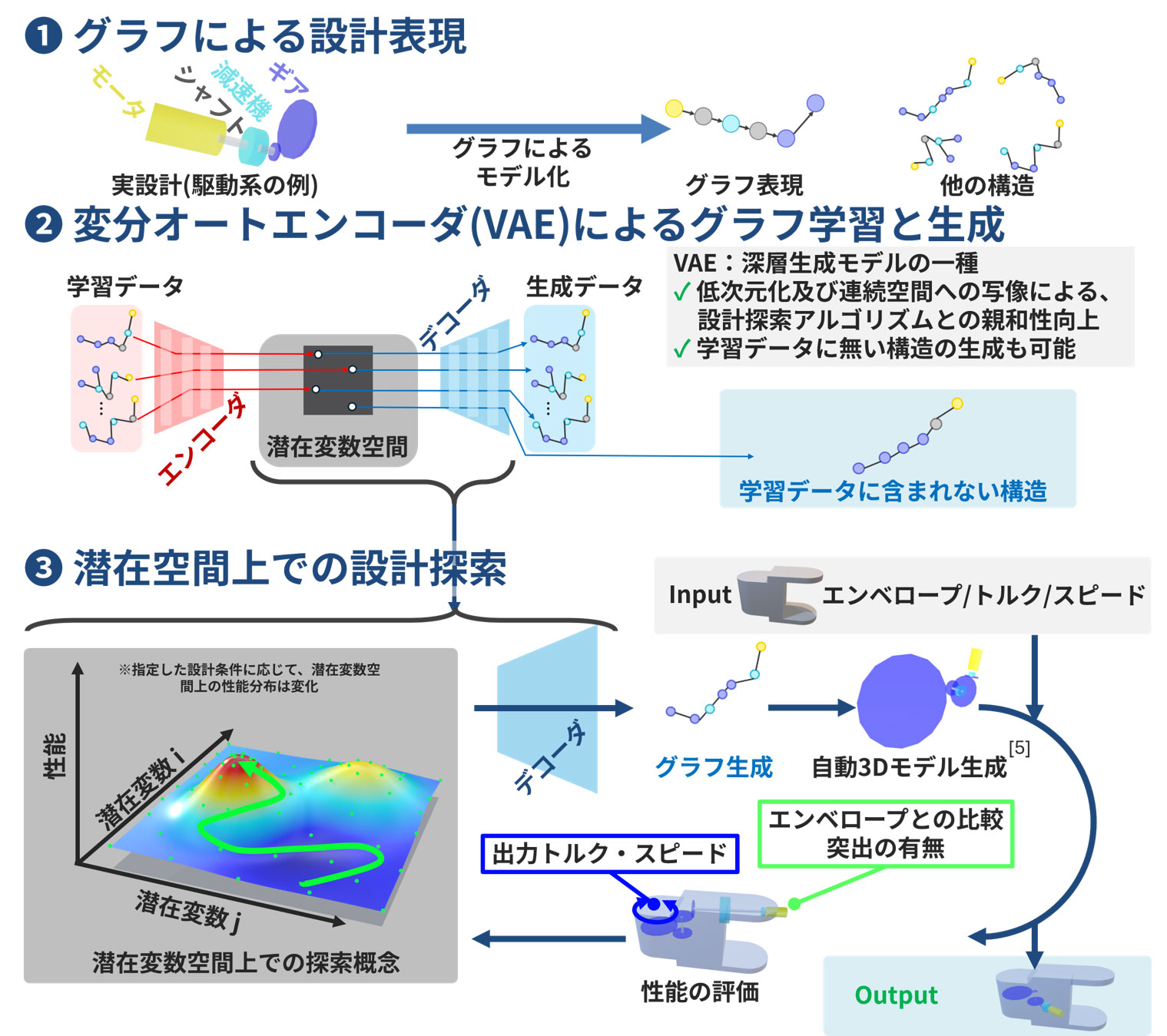 仮設プラグによる閉塞位置