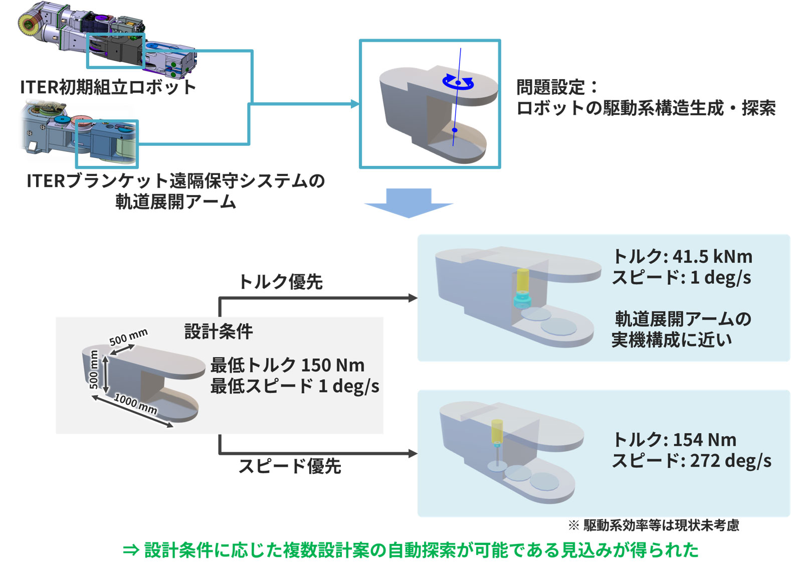 仮設プラグ溶接ツール